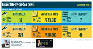 Lauderdale By The Sea Annual 2021 Real Estate Stats