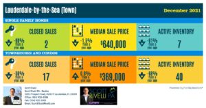 Lauderdale By The Sea December 2021 Real Estate Stats