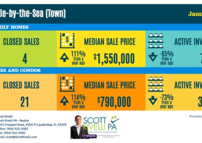 Lauderdale-By-The-Sea January 2022 Market Stats